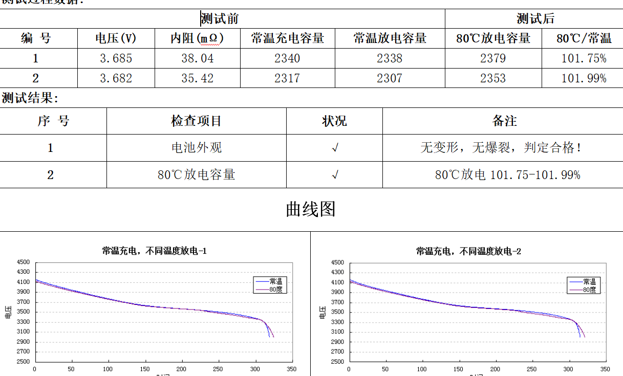 高溫80℃放電